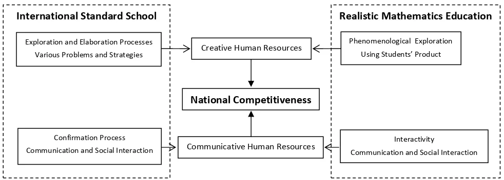 Figure 2. A collaborative effort to improve national competitiveness 