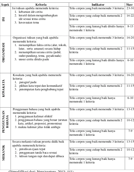 Tabel 9.Pedoman Penilaian Teks Cerita Pendek 