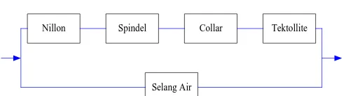 Gambar 2. Block Diagram mesin Roughing Stand 