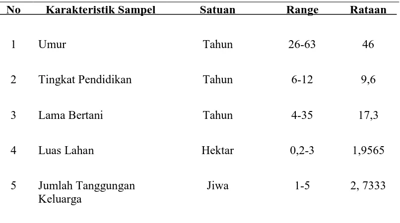 Tabel 7 dan 8 menunjukkan bahwa umur petani sampel mempunyai range 