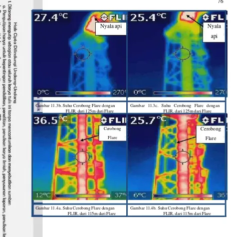 Gambar 11.3b. Suhu Cerobong Flare dengan 