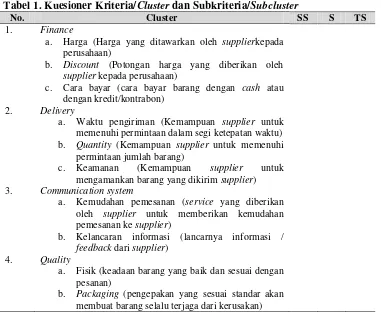 Tabel 1. Kuesioner Kriteria/Cluster dan Subkriteria/Subcluster 