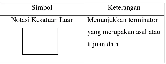 Tabel 2.2: Simbol-Simbol Diagram Context 