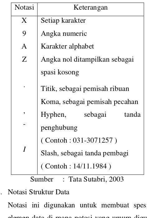 Tabel 2.7:  Simbol Notasi Struktur Data 