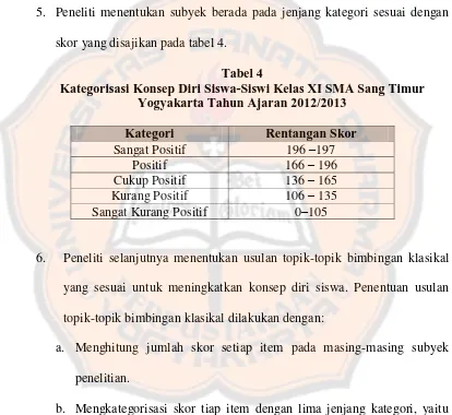 Tabel 4 Kategorisasi Konsep Diri Siswa-Siswi Kelas XI SMA Sang Timur 