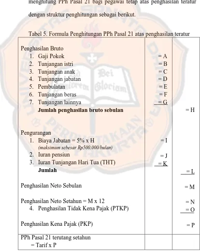 Tabel 5. Formula Penghitungan PPh Pasal 21 atas penghasilan teratur  