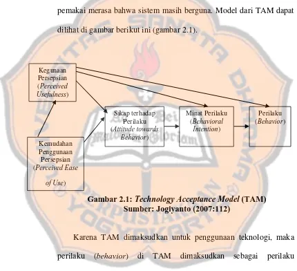 Gambar 2.1:  Technology Acceptance Model (TAM) Sumber: Jogiyanto (2007:112) 