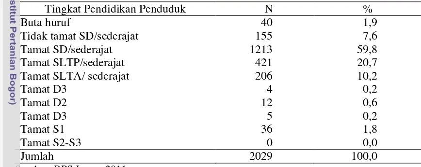 Tabel 3. Jumlah Penduduk Desa Karimunjawa menurut Tingkat Pendidikan,  Tahun 