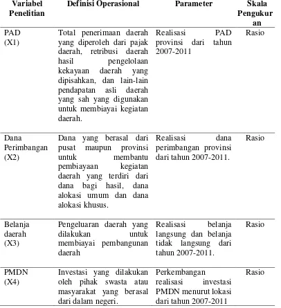 Tabel 4.1. Defenisi Operasional Variabel dan Pengukuran Variabel 