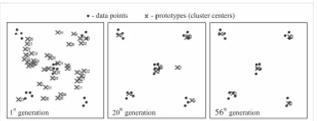 Fig. 1.  Convergence of the GCDC algorithm: two-dimensional input data, 19 data points organized in 5 clusters  