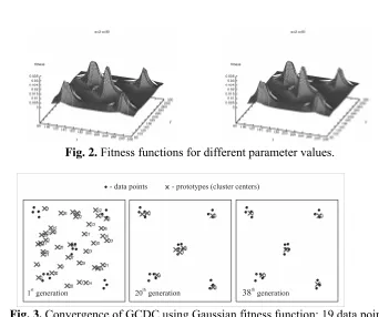 Fig. 2.   Fitness functions for different parameter values. 