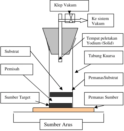 Gambar 2. Difraktogram lapisan tipis CdSe  