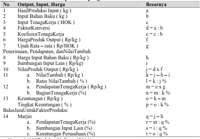 Tabel 1. Analisis struktur produksi pengolahan No Output, Input, Harga 