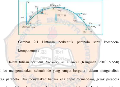Gambar 2.1 Lintasan berbentuk parabola serta kompoen-