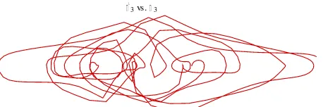 Gambar C.51, Ruang fasa dengan, m3 = 2.3-5, θ2 = 0.9, dan θ3 = 0.9 