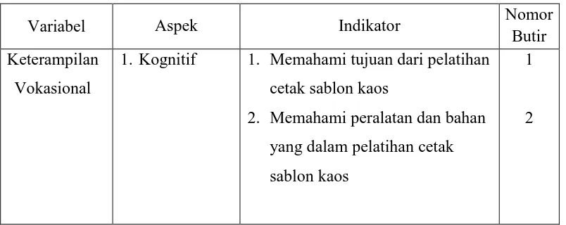 Tabel 1.Kisi-kisi instrumen tes perbuatan siswa dalam kegiatan 