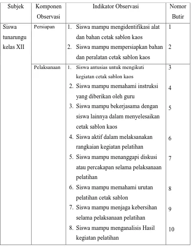 Tabel 4.Kisi-kisi instrumen observasi aktivitas siswa dalam 