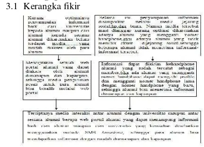 Gambar 3.1 kerangka fikir