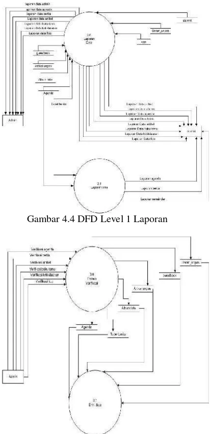 Gambar 4.4 DFD Level 1 Laporan