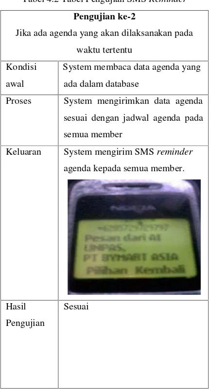 Tabel 4.2 Tabel Pengujian SMS Reminder