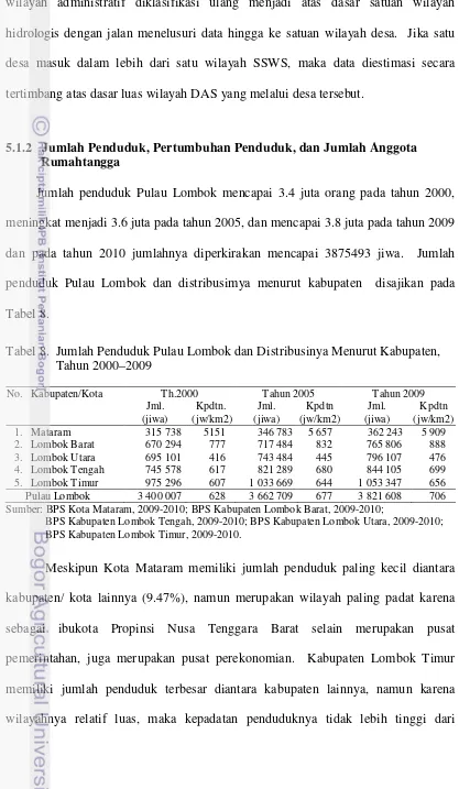 Tabel 8.  Tabel 8.  Jumlah Penduduk Pulau Lombok dan Distribusinya Menurut Kabupaten, 