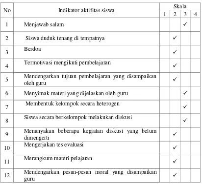 Tabel 1. Analisis tes hasil belajar pra tindakan 