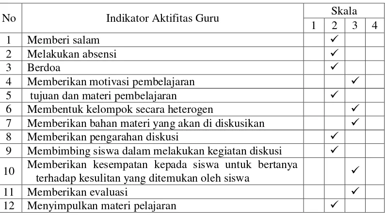 Tabel 3. Hasil Observasi Aktifitas Pembelajaran Guru Siklus I 