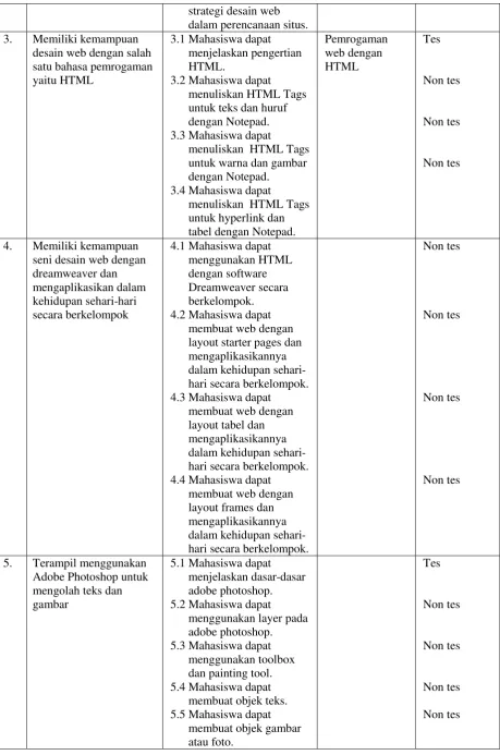 gambar 5.2 Mahasiswa dapat  