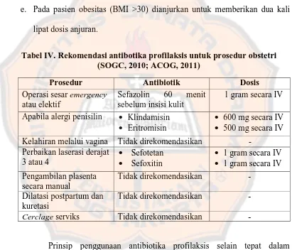 Tabel IV. Rekomendasi antibotika profilaksis untuk prosedur obstetri (SOGC, 2010; ACOG, 2011) 