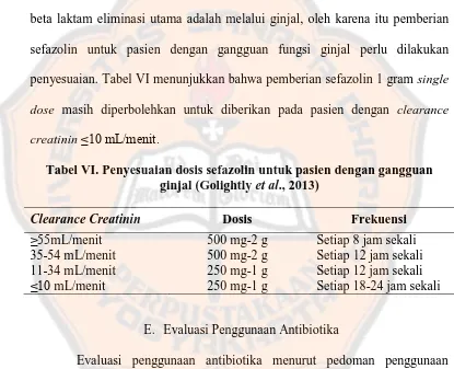 Tabel VI. Penyesuaian dosis sefazolin untuk pasien dengan gangguan ginjal (Golightly et al., 2013) 