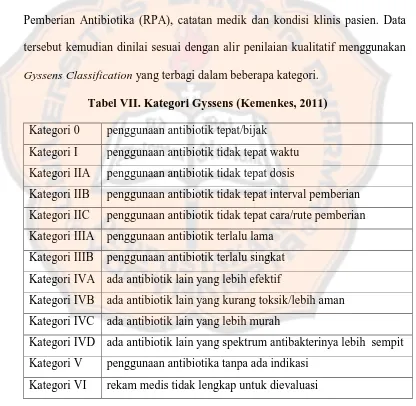 Tabel VII. Kategori Gyssens (Kemenkes, 2011) 