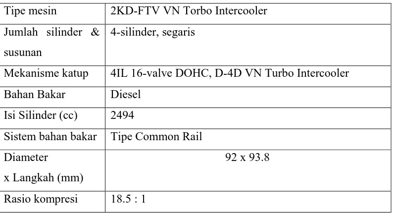 Tabel 4.1. Data Spesifikasi Mesin Toyota Fortuner Tipe 2KD-FTV VN Turbo 