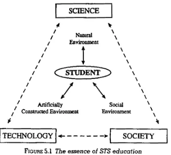 Gambar 6.  Esensi  pendidikan STS.