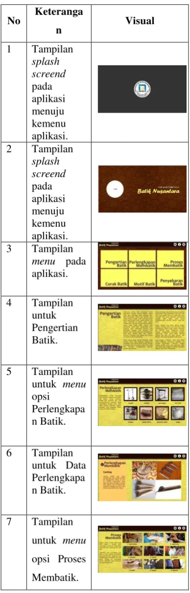 Gambar 4.3 Gambar Activity Diagram  