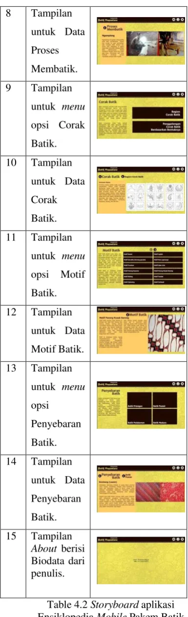 Table 4.2 Storyboard aplikasi 
