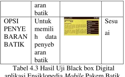 Tabel 4.3 Hasil Uji Black box Digital 