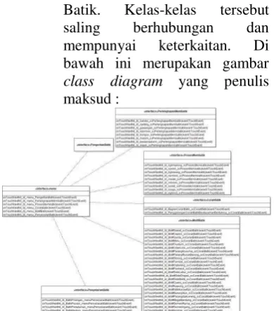 Gambar 4.2 Gambar Class Diagram 
