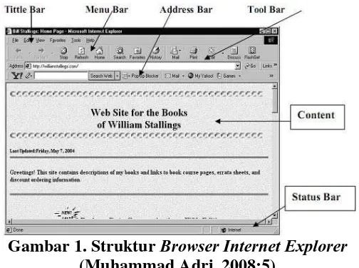 Gambar 1. Struktur Browser Internet Explorer 