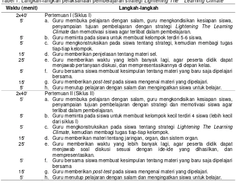 Tabel 1. Langkah-langkah pelaksanaan pembelajaran strategi Lightening The    Learning Climate 