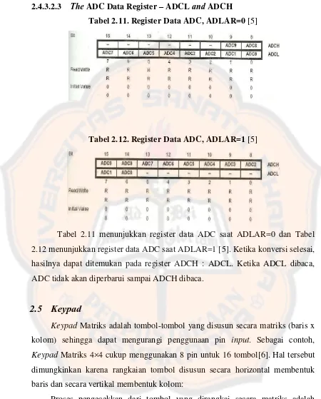 Tabel 2.11. Register Data ADC, ADLAR=0 [5] 