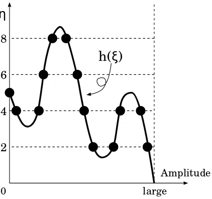 Figure 2. An example ofIn this case, the sequence of modiﬁed Morse indices is(6 h(ξ) mentioned in Remark 2.19., 4, 4, 6, 8, 8, 6, 4, 2, 2, 4, 4, 2).