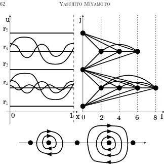 Figure 9. In the left ﬁgure, the thick curves and the linesindicate the proﬁle of all the waves that move to the right or theleft at each constant speed