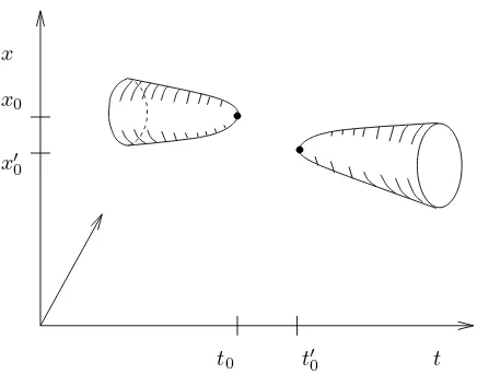 Figure 6:Annihilation (left) and creation (right) of closed ﬁlaments