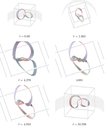 Figure 11:Crossover collision of two linked twisted ﬁlaments at t0 = 4.90, x0 =(0, 0, −2.14) into a single untwisted ﬁlament.MPEG-Movie [3.3MB,gzipped]