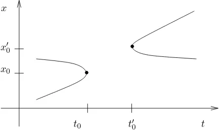 Figure 5:Saddle-node singularities of codimension 1.