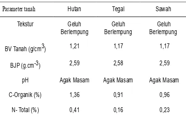 gambar 8 dibawah ini.