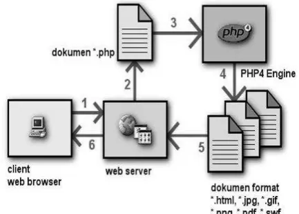 tabel yang menunjukkan entity data dan 