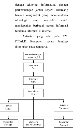 Gambar 2 Struktur Organisasi 