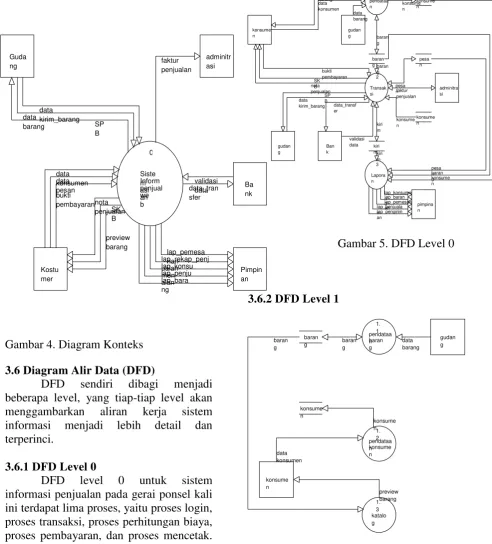 Gambar 4. Diagram Konteks 