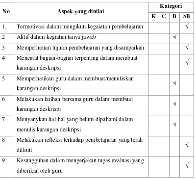 Tabel 4. Hasil Observasi Aktivitas Siswa Siklus II 